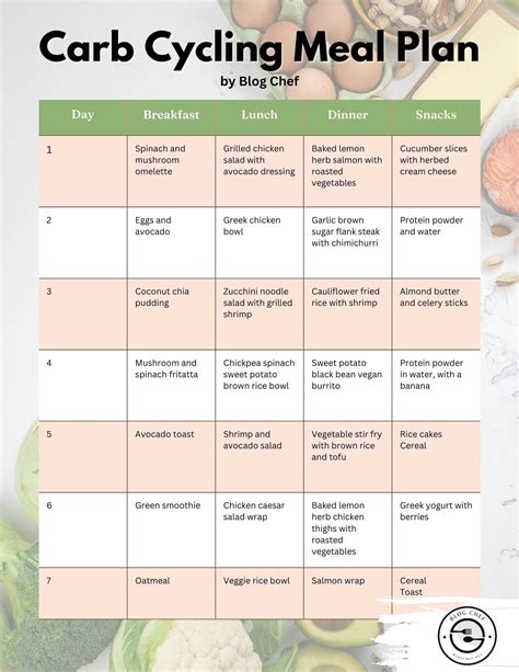 carb cycling diet lisa williams Epub