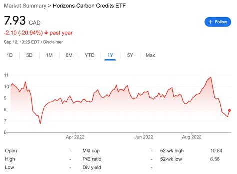 carbon credit etf