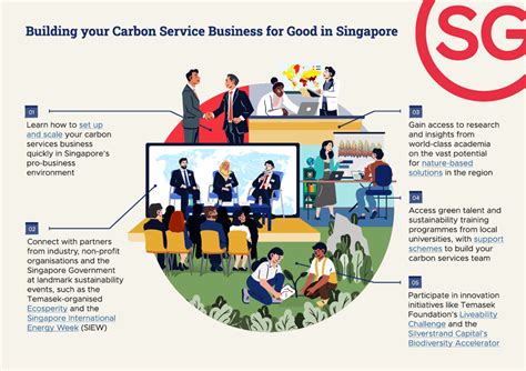 carbon credits singapore