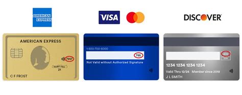 card security code credit card