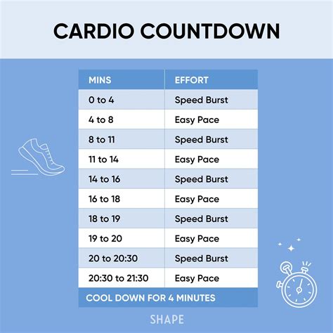 cardio session gym