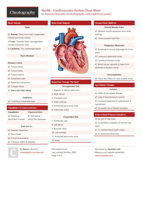 cardiology coding cheat sheet Kindle Editon
