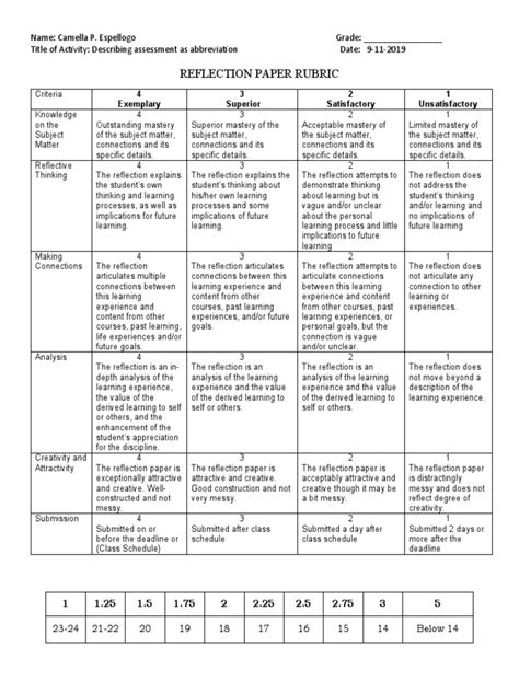 career fair reflection paper rubric PDF