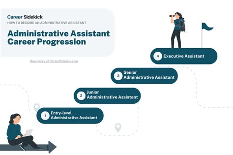 career path for an administrative service manager
