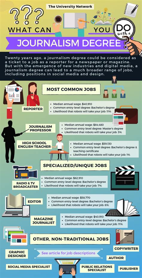 careers for journalism majors