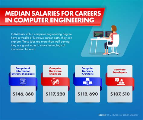 careers in computer software and hardware Reader