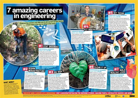 careers in engineering mcgraw hill professional careers Epub