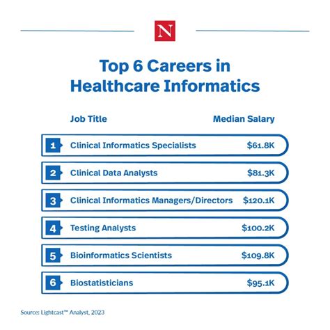 careers in health informatics