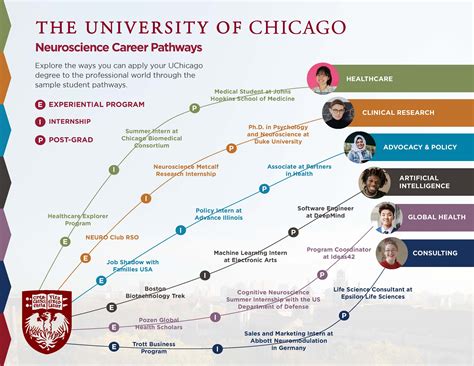 careers with a neuroscience degree