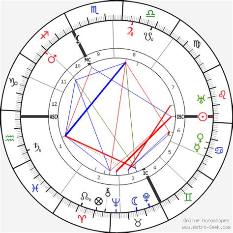 Carl Jung Natal Chart