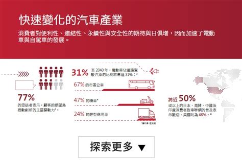 carna4：解構未來汽車產業的四大趨勢