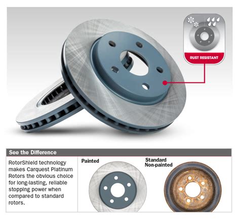 carquest-premium-brake-rotors Ebook Kindle Editon