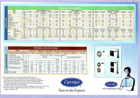 carrier air handler specs Epub