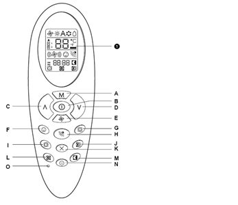 carrier expression air conditioner remote control manual PDF