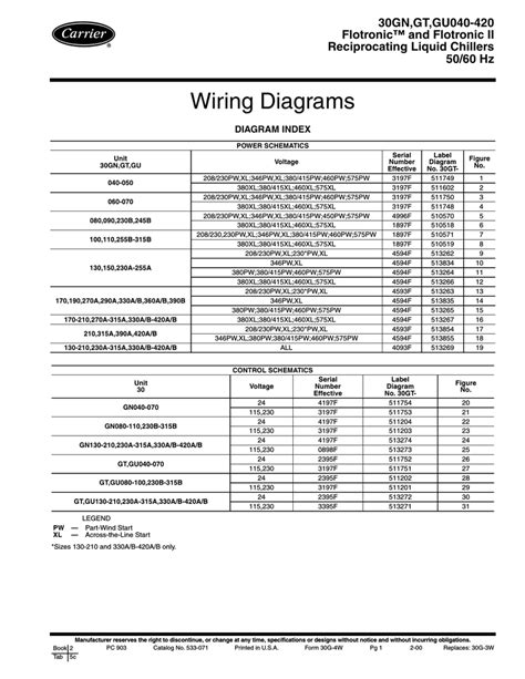 carrier standard service techniques manual chapter 1 Epub