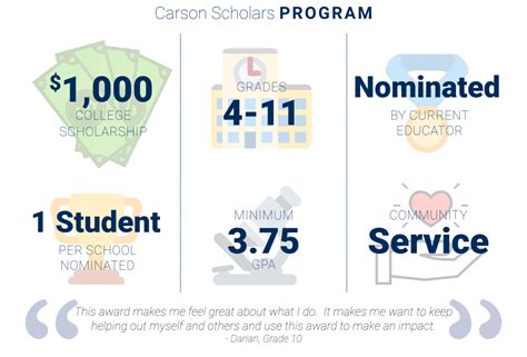 carson scholars program