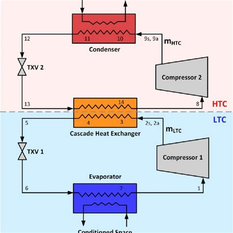 cascade refrigeration system diagram pdf Doc