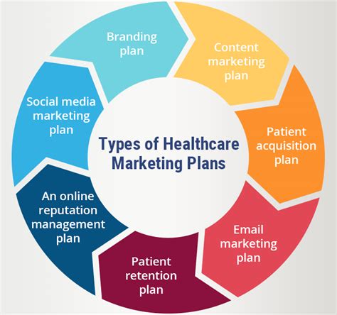 cases in health care marketing cases in health care marketing PDF