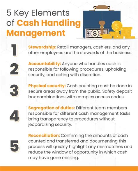 cash hling procedures training manual pdf Doc