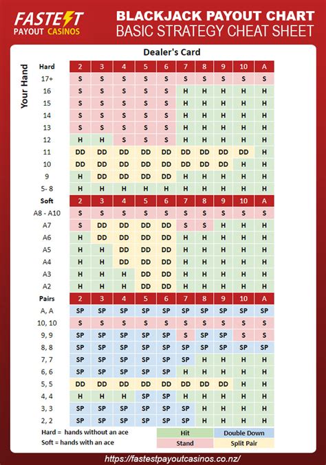 casinos change blackjack payouts chart Kindle Editon