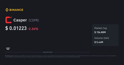 casper coin price