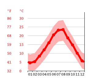 cassino clima