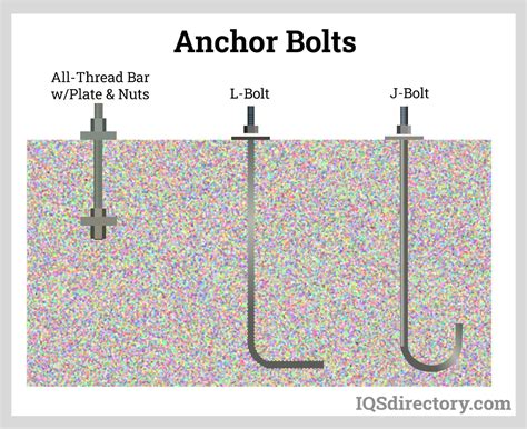 cast in bolt