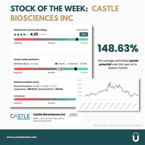 castle biosciences stock