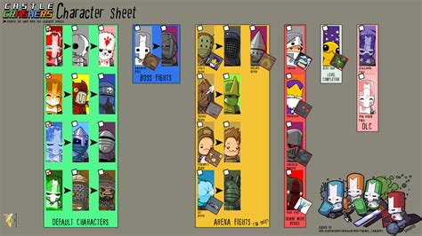 castle crashers character unlock chart