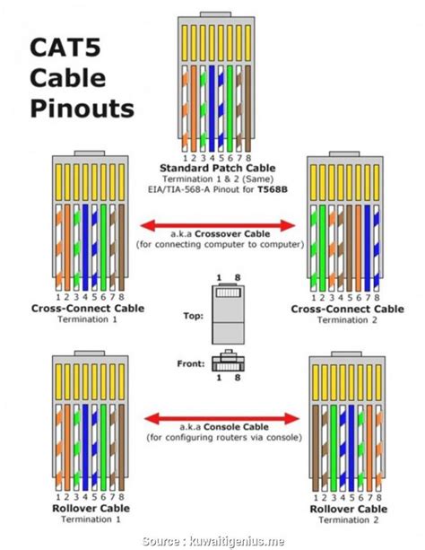 cat 5 wiring diagram PDF
