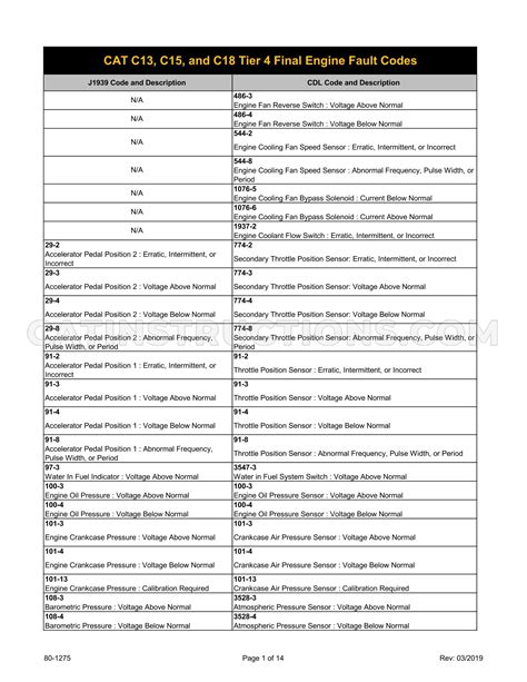 cat c12 engine fault codes 190 Epub