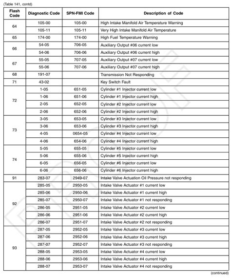 cat c15 check engine codes Epub