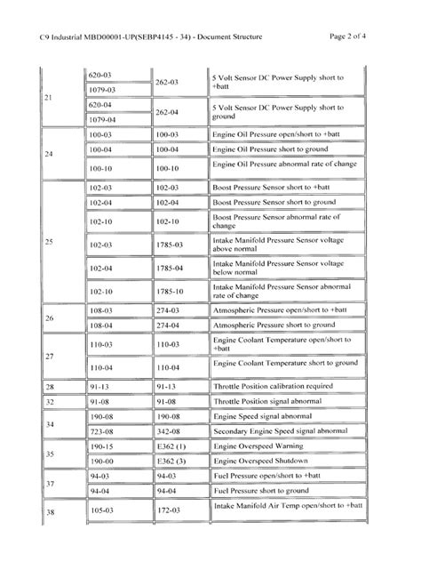 cat c9 failure code pdf Epub