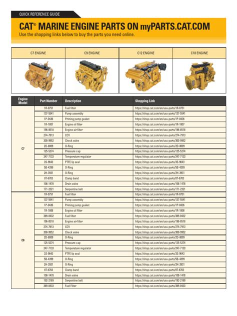 cat filter reference guide Doc