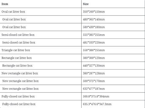 Cat Litter Box Size Chart