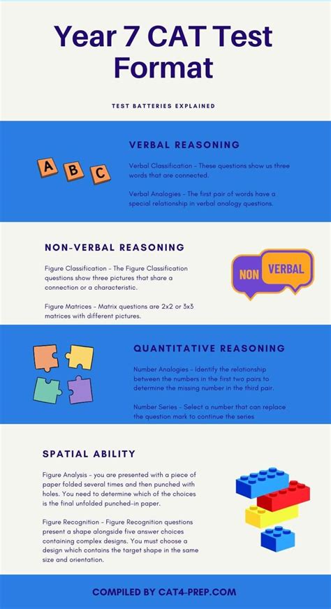 cat test papers year 7 PDF