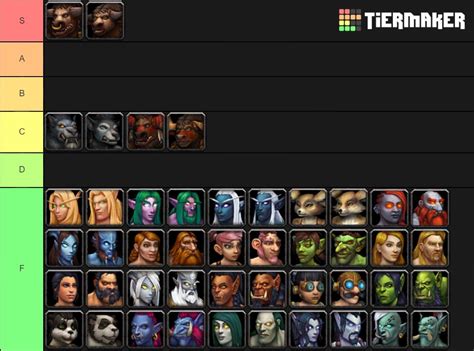 cataclysm pvp tier list