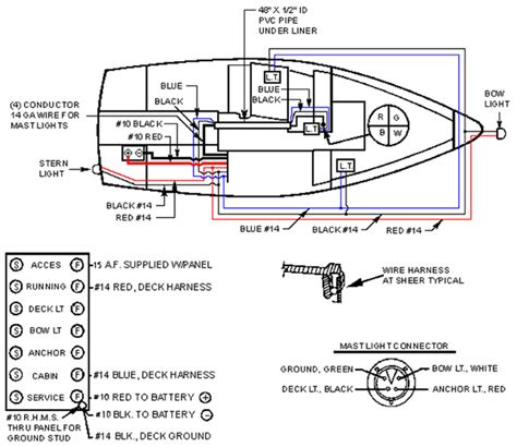 catalina 22 electrical diagrams catalina 22 wiring diagrams PDF