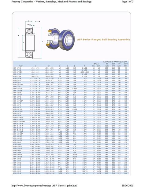 Catalog 130 Part Number Specifications