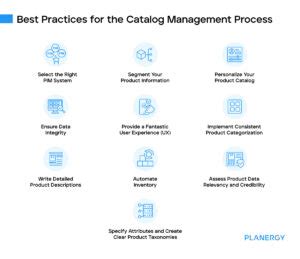 Catalog Management In Procurement