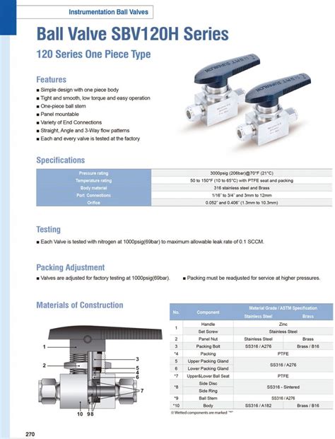 Catalog Of Ball Plug Valves