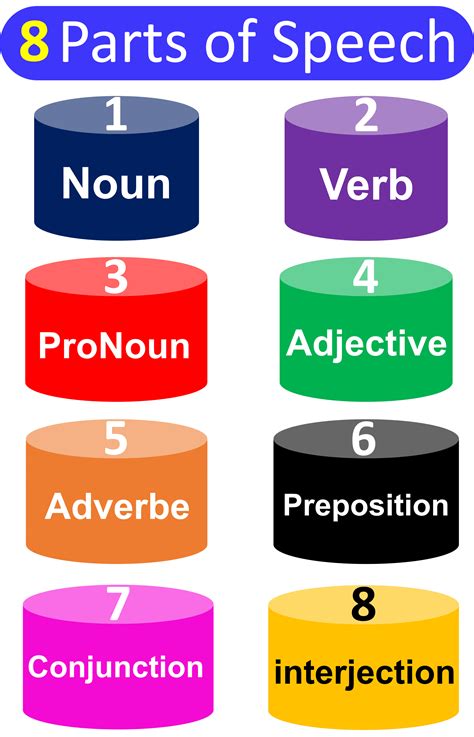 Catalog Part Of Speech