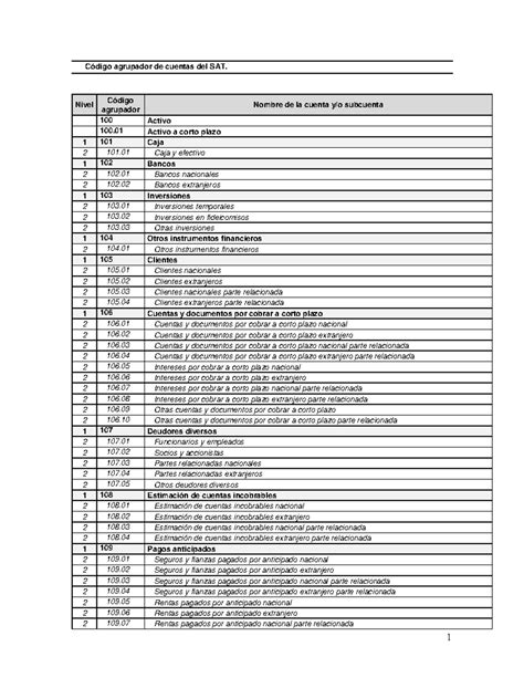 Catalogo Cuentas Sat