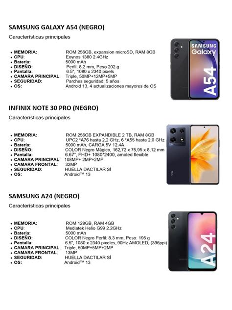 Catalogo De Celulares