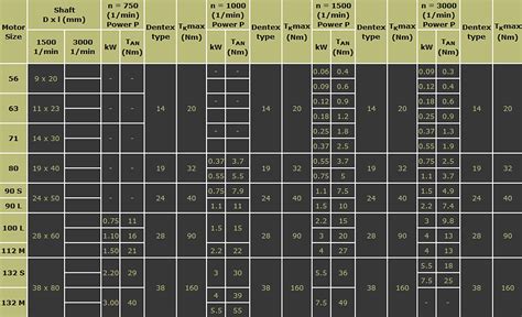 Catalogue Gear Coupling Size Chart
