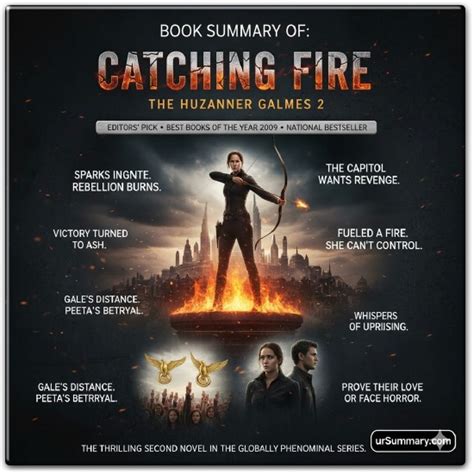 catching fire summary of each chapter Doc