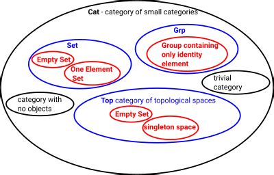 category theory category theory Epub