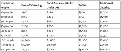 catering for 20 guests cost