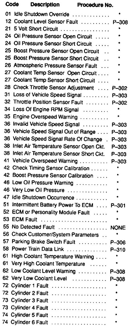 caterpillar c12 engine codes Epub