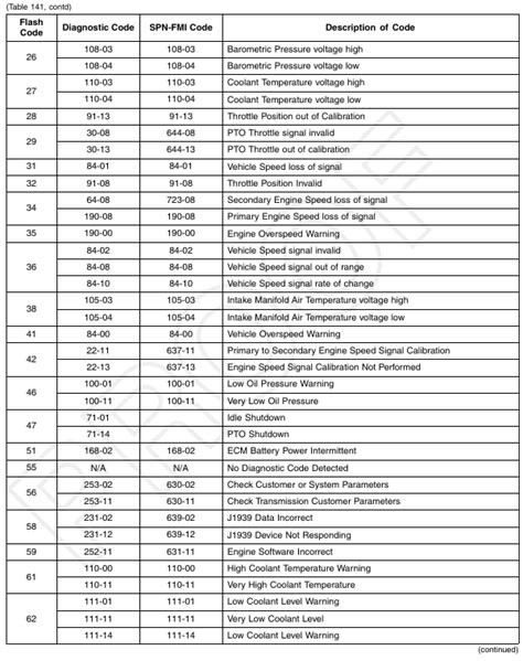 caterpillar c15 fault codes Kindle Editon